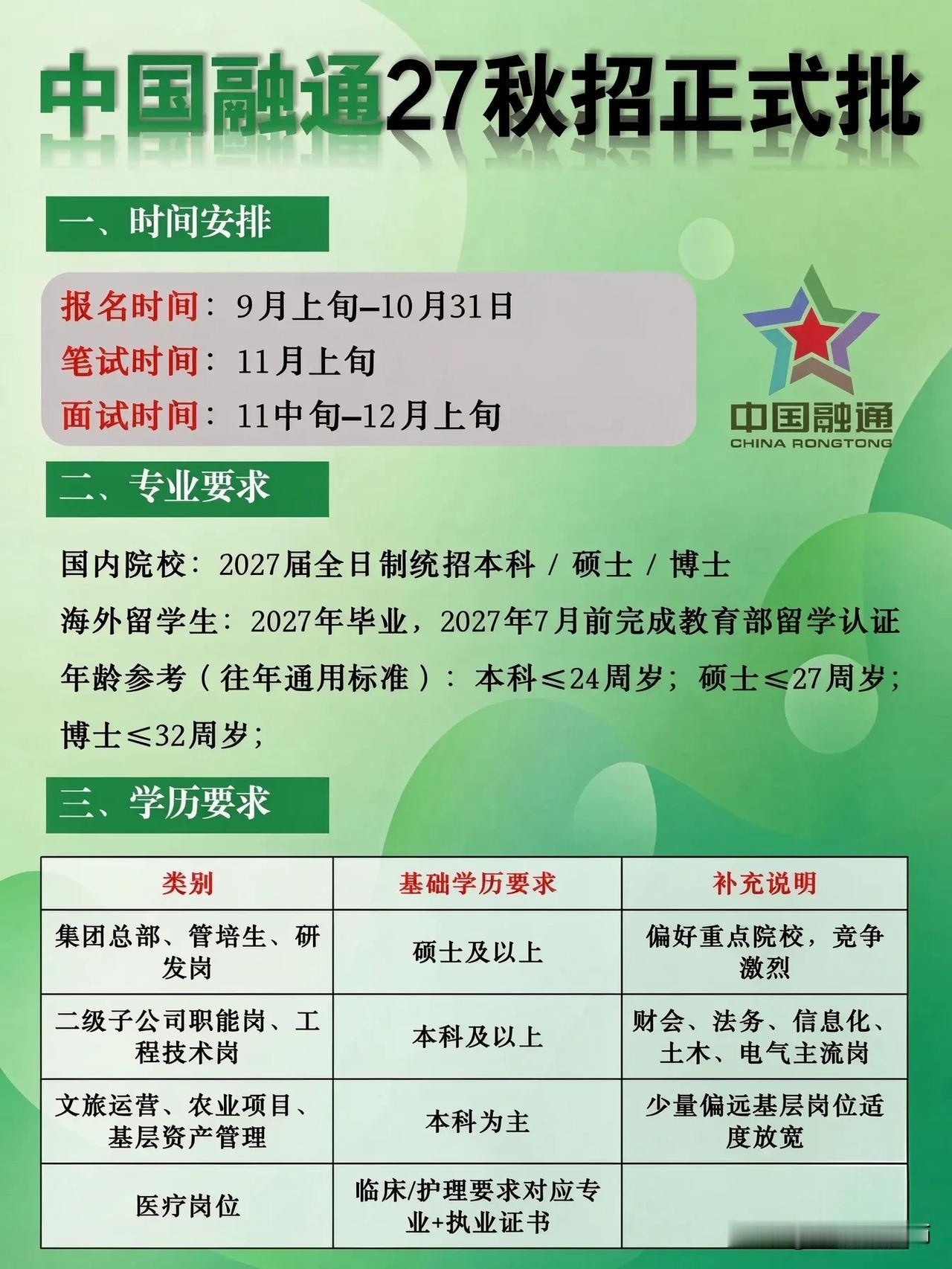 同学们，中国融通集团作为中央直接管理的商业类国有独资公司，此次2027届秋季校园