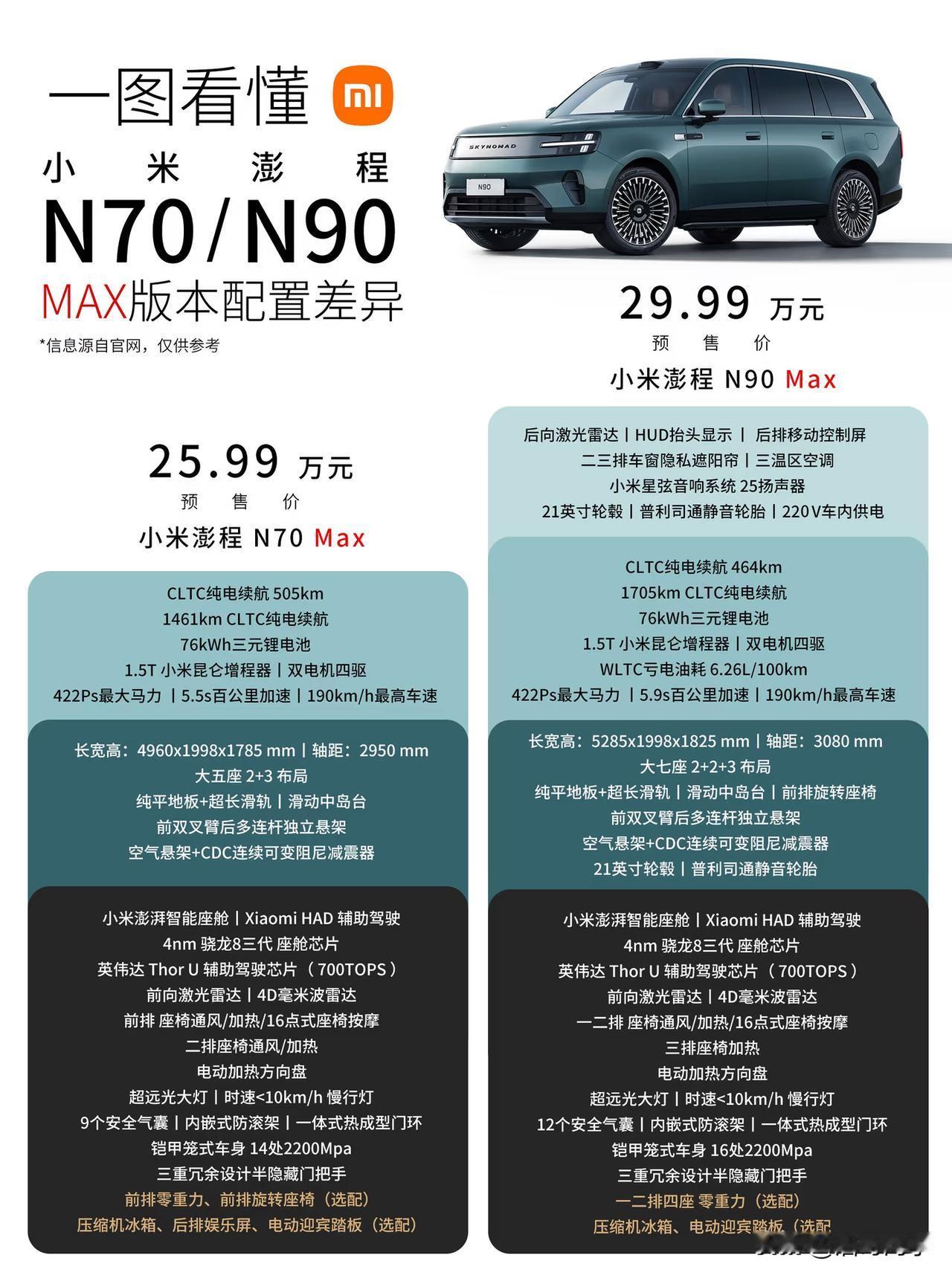 小米澎程N70 Max/小米澎程N90 Max到底怎么选？我认为，重点要看它们的