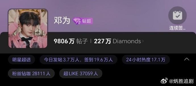 邓为超话昨日发帖和超like3.7万+，太🐮！邓为和邓为粉丝的双向奔赴天长地久