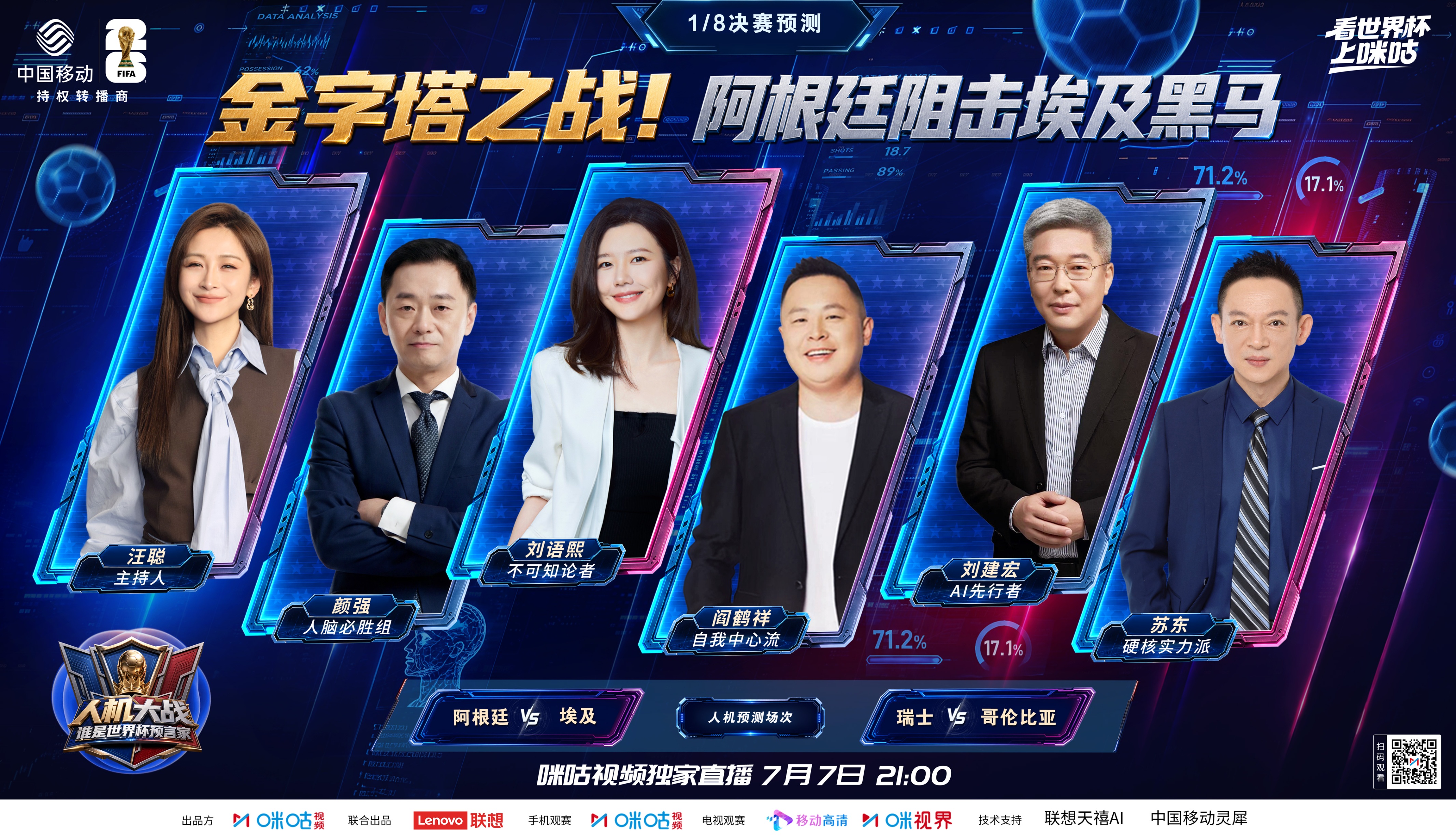 《人机大战：谁是世界杯预言家》热播， 中移九天预测胜率第一！