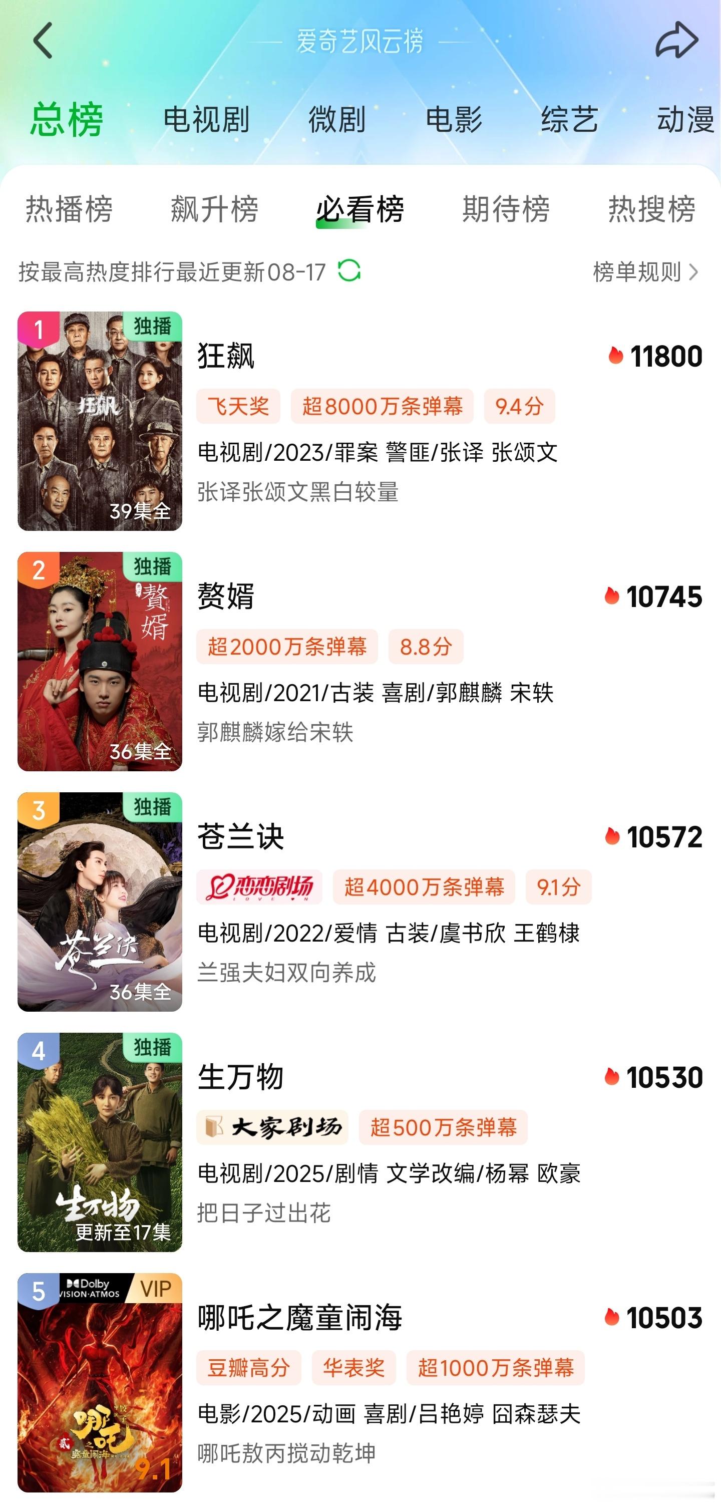 生万物热度破10500，看哪天超苍兰诀和赘婿了[doge] ​​​