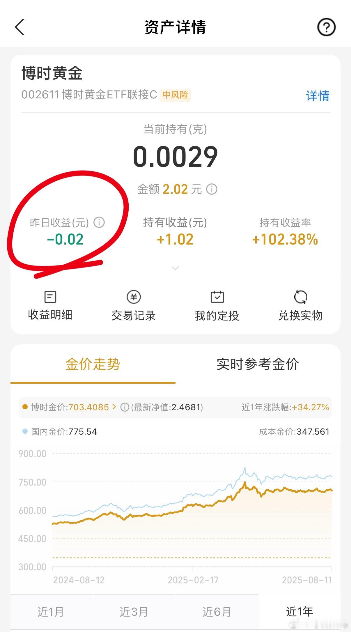黄金创3个月最大跌幅重创了属于是，昨天跌0.02[捂嘴哭] ​​​