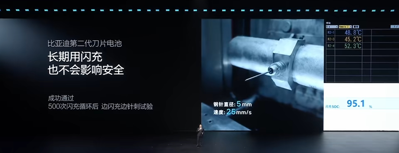 比亚迪第二代刀片电池边闪充边进行针刺实验，不冒烟不起火，前所未有，这就是颠覆！ 