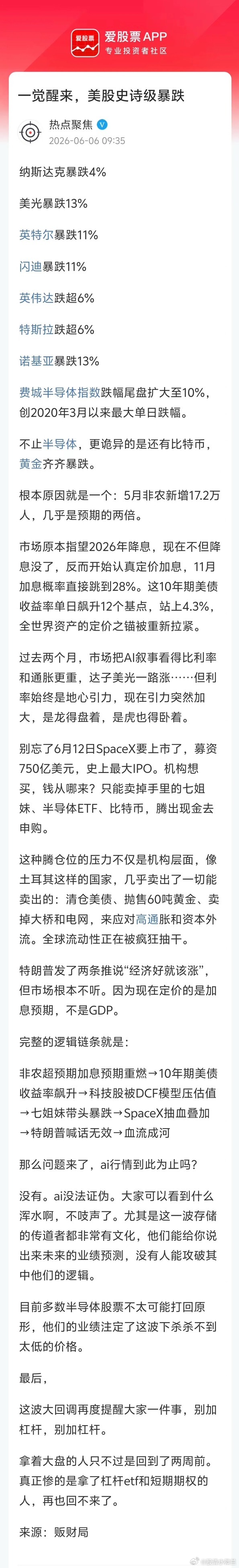 昨晚美股暴跌！事后诸葛亮的分析是这样的：非农超预期加息预期重燃→10年期美债收益
