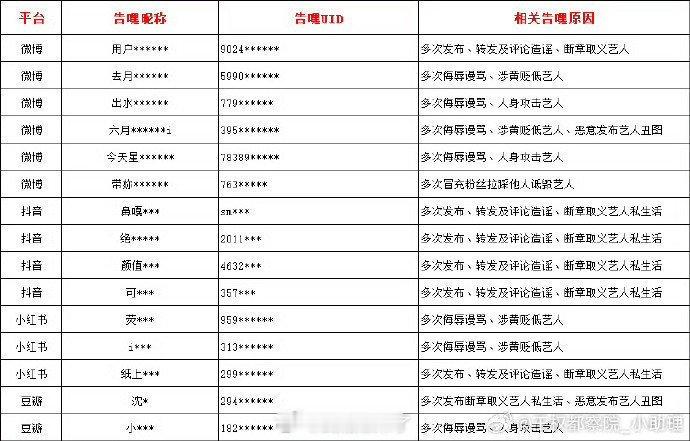 王鹤棣告嘿名单一览，支持维权！！ 