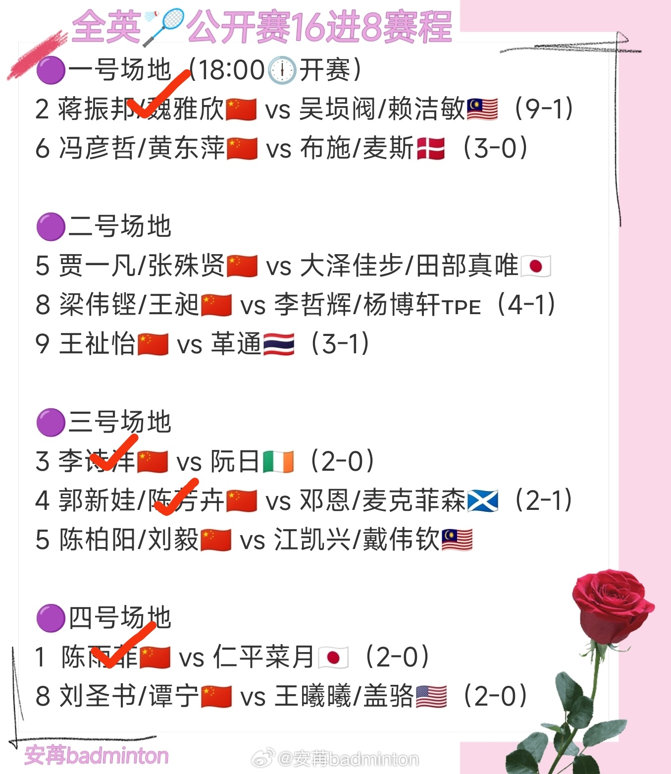 截止目前国羽出场的四战全胜！保持住这个连胜势头，今天争取10场全胜晋级8强！20