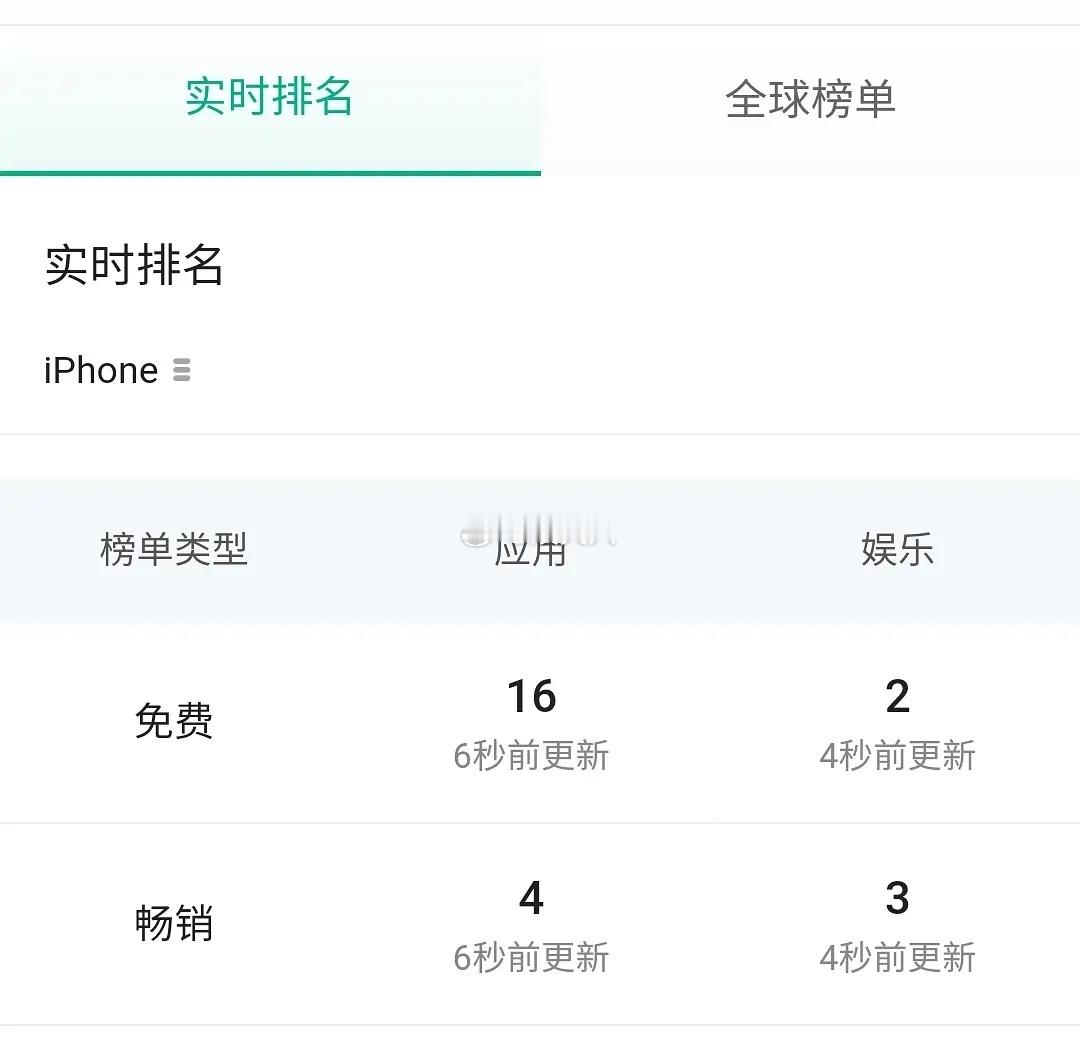 给猎罪图鉴2留一个下载拉新记录猎罪开播后,带动两平台的下载拉新双双来到一个较高值