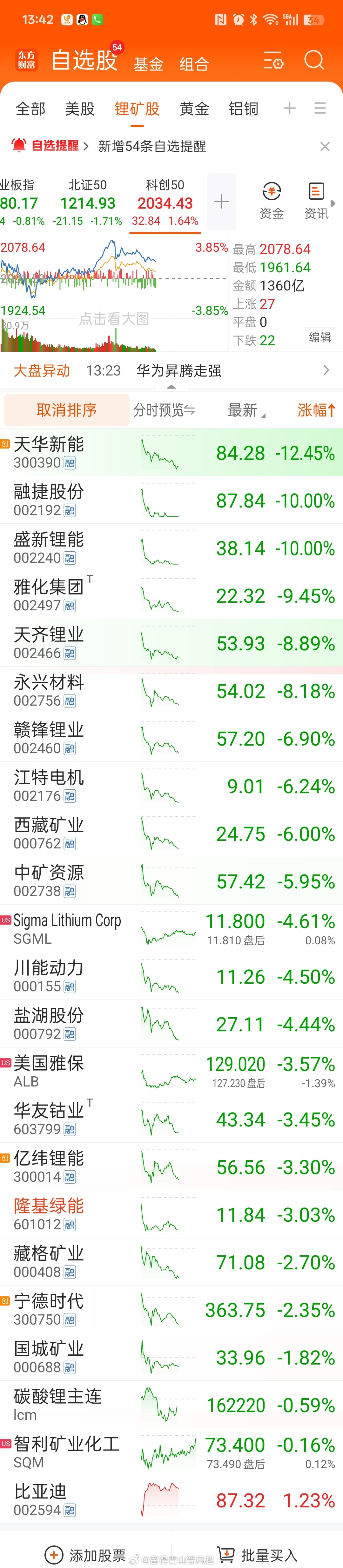 同板块昨天业绩预告超预期增长，一字涨停，今天开盘大跌。对业绩预告股价期待正反馈的