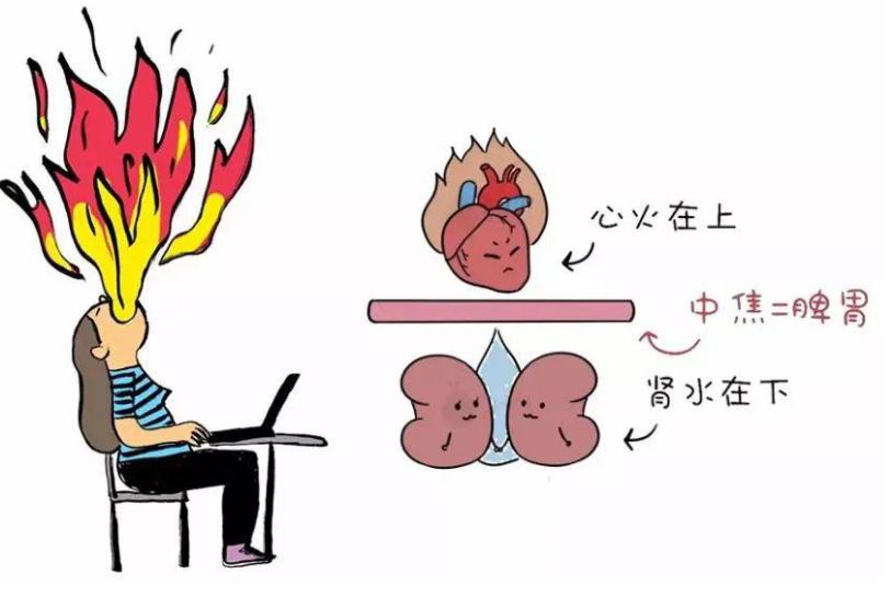 人到中年，阴虚火旺？小心“油尽灯枯”，用对方法一周就能调回来
人到中年，体内的阴