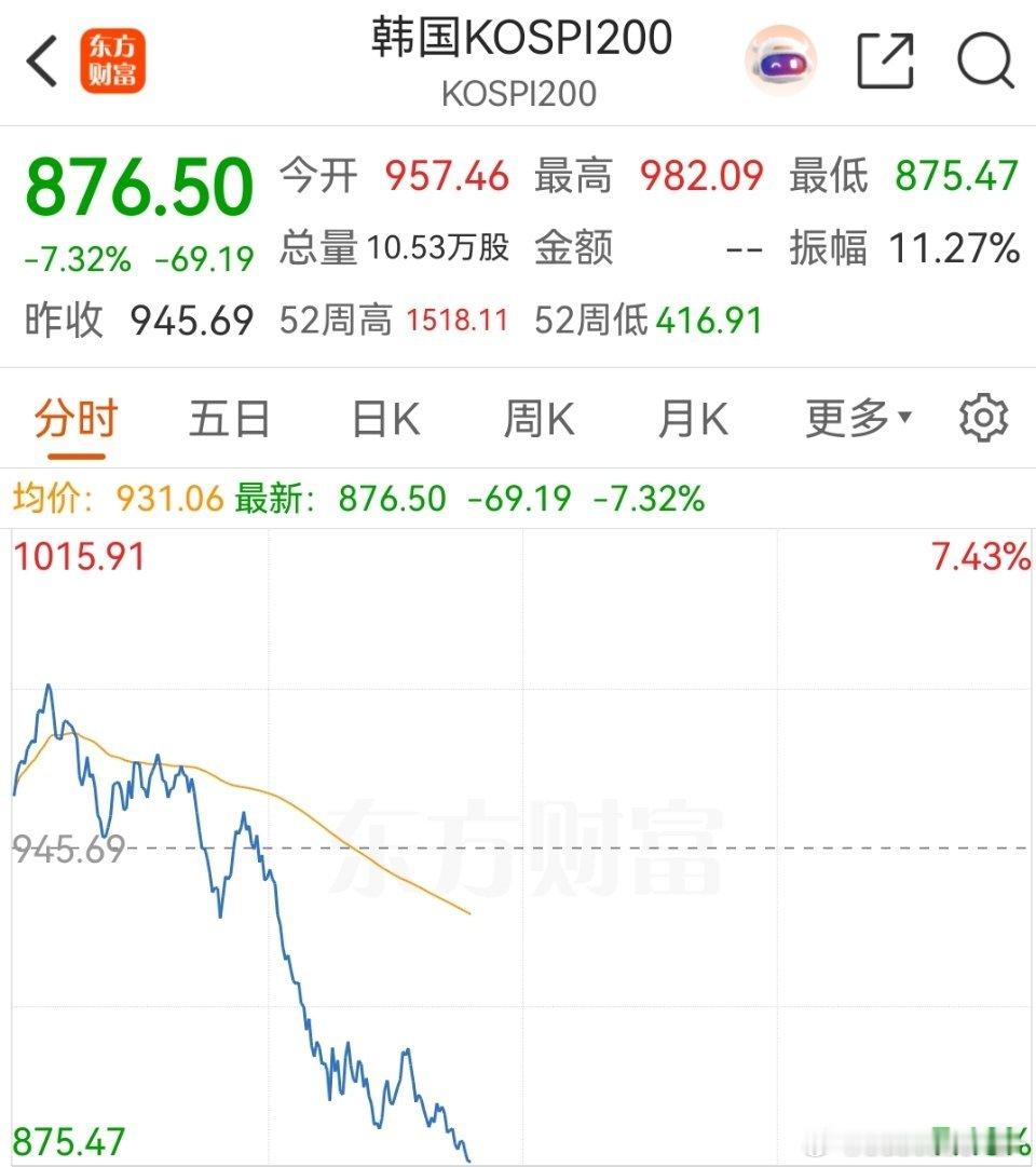 没有战乱，没有实体经济危机，上市公司还都在赚钱。但一个月股指跌了快40%，思密达