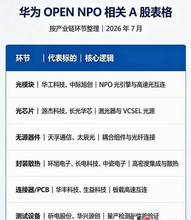华为放大招，联手产业巨头搞光互连MSA标准，这就是要把接口统一了！大家以后互插互