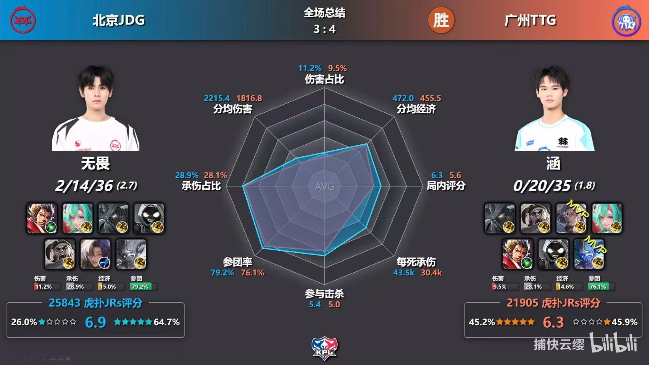队敌都没活着 ​​​