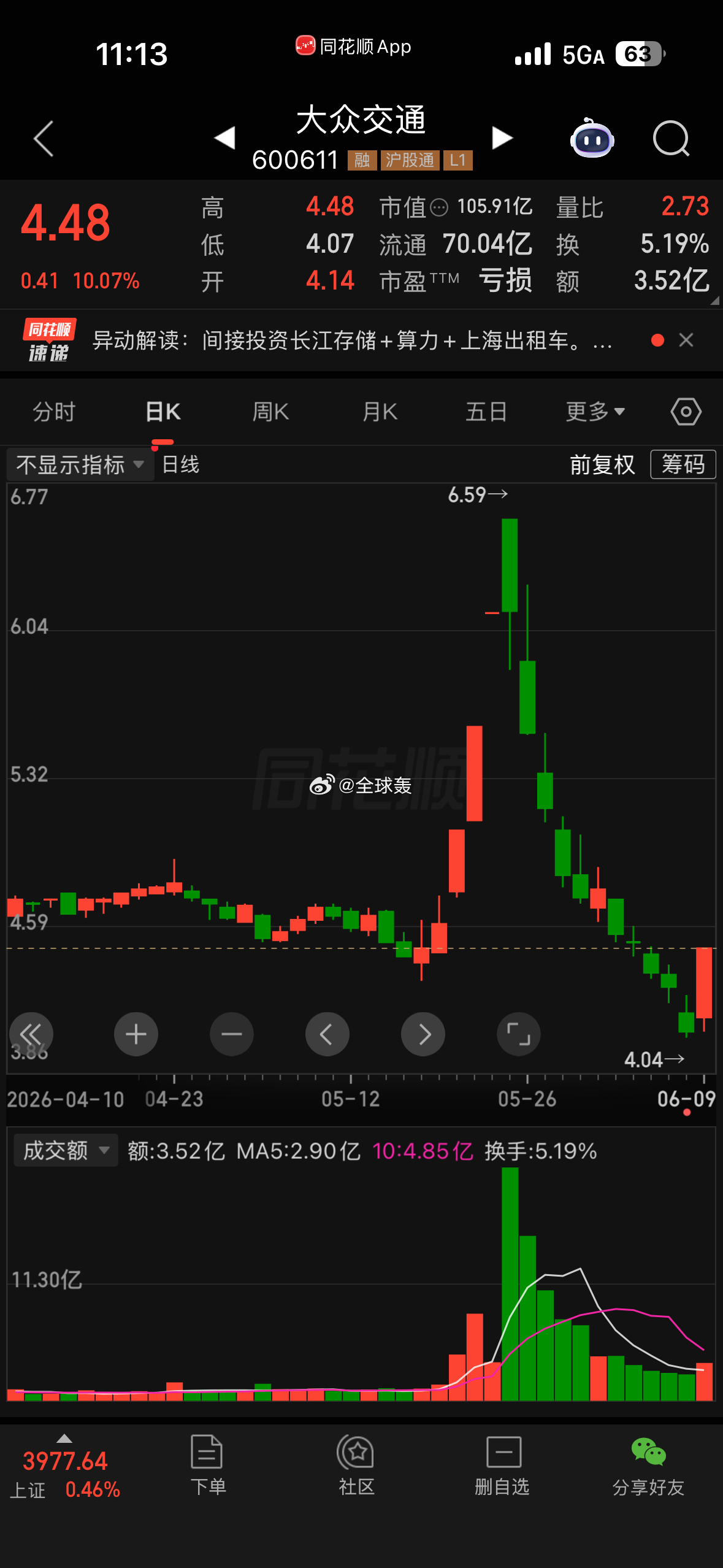 别涨停，我还是喜欢你那副桀骜不驯的样子请继续开启你的阴跌之旅 