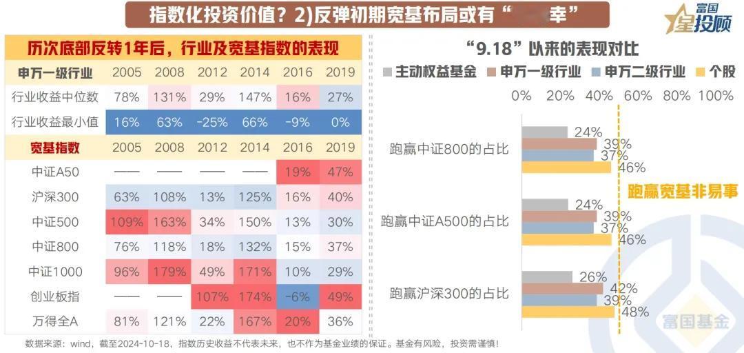 #基金投顾# 【星焦点】8幅图，领略指数基金投资的魅力！（六）

指数化投资价值