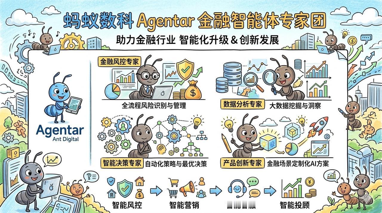 金融民工集体破防！😭
很多人以为高大上的分析师都是喝咖啡指点江山？
错！干过才