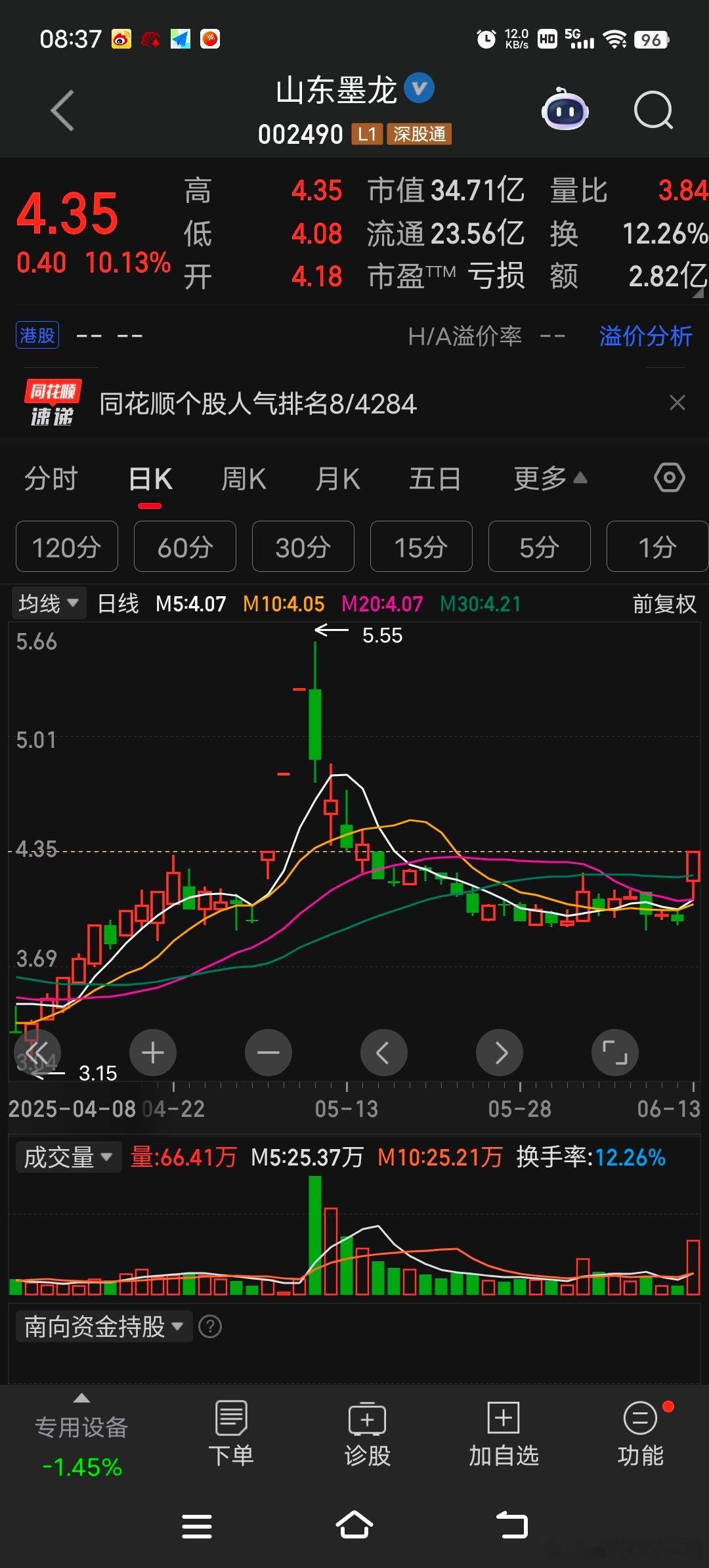 山东墨龙002490 先说结论：这个股票从我的模型上来看，该股短线强势涨停，不排