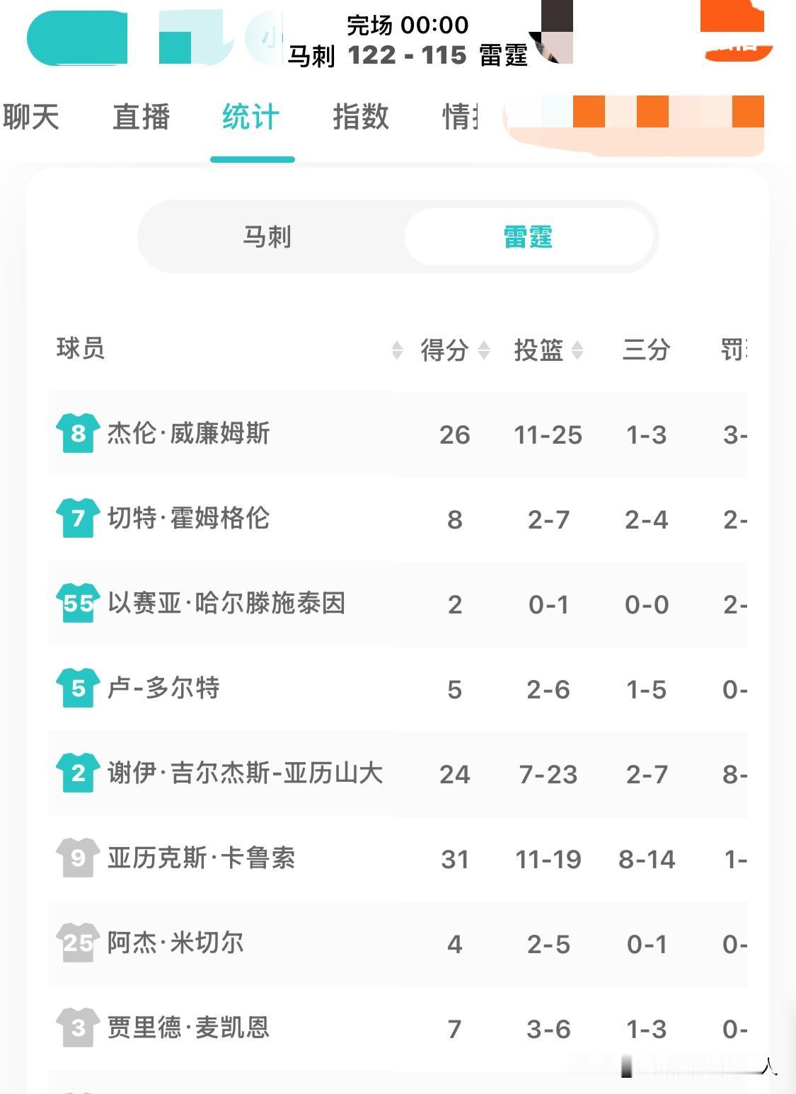 文班亚马天神下凡，西决第一场独取41分，24篮板，双加时击败雷霆，取得西决开门红