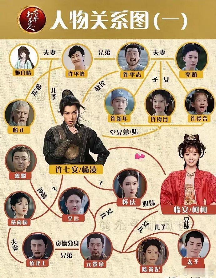 有网友发现，临安公主的戏份，都是重复的！ 