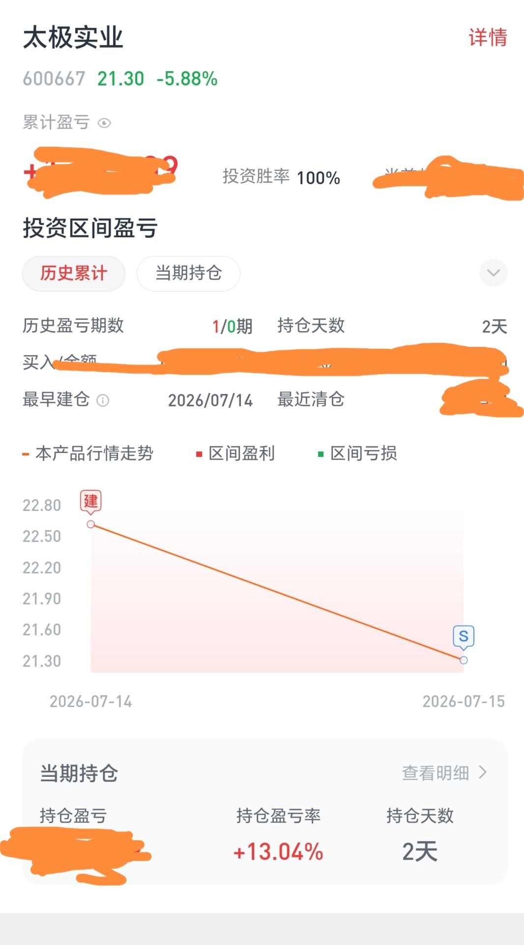 火中取栗，快进快出，昨天建仓，今早9：26分设置低几分钱（0.3%左右）卖出，想