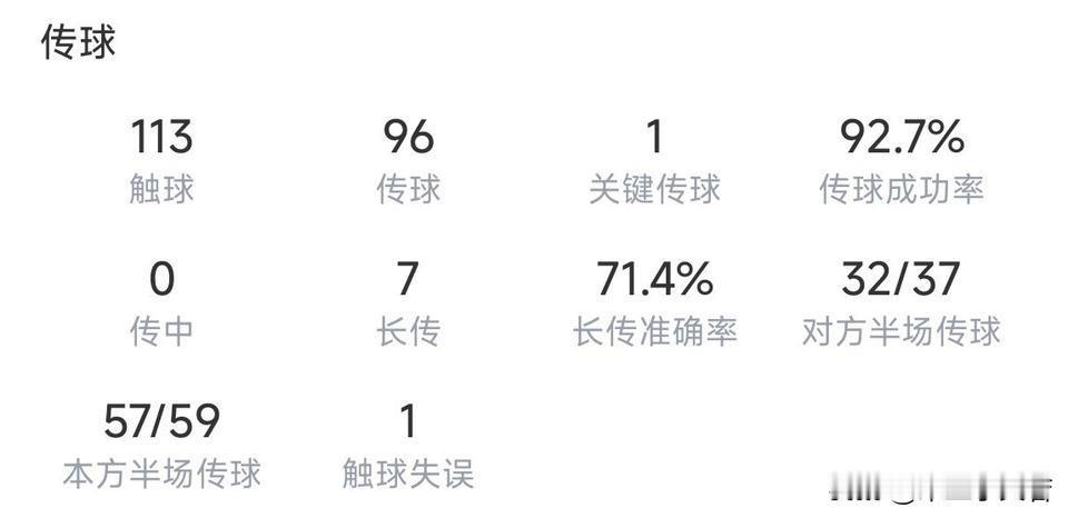 加沙里！加沙里应当属于慢热型球员。他上一次首发出战和本场比赛几乎一模一样，也是开