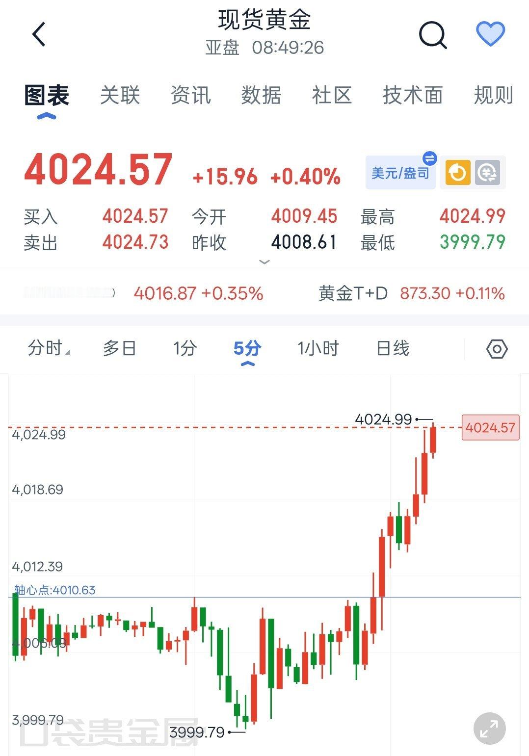金价千点关口横盘拉锯，早间严守反弹高空思路7.21  现货黄金早间解析早间金价在