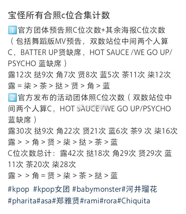有人统计出来宝怪ruka的c位就是最多啊，我觉得郑雅贤fans说ruka皇族c位