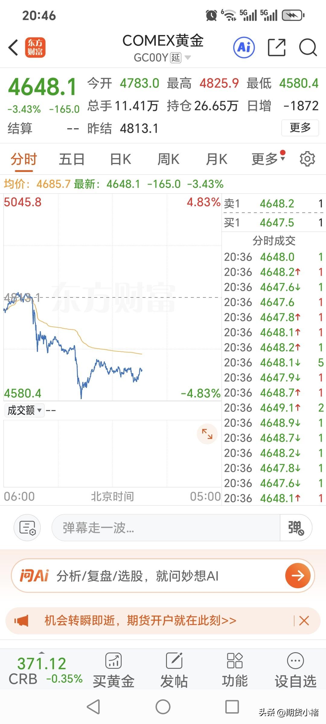 还有十几分钟，
国内黄金期货的
夜盘交易就开始了。
先看下国际金价走势情况，
国