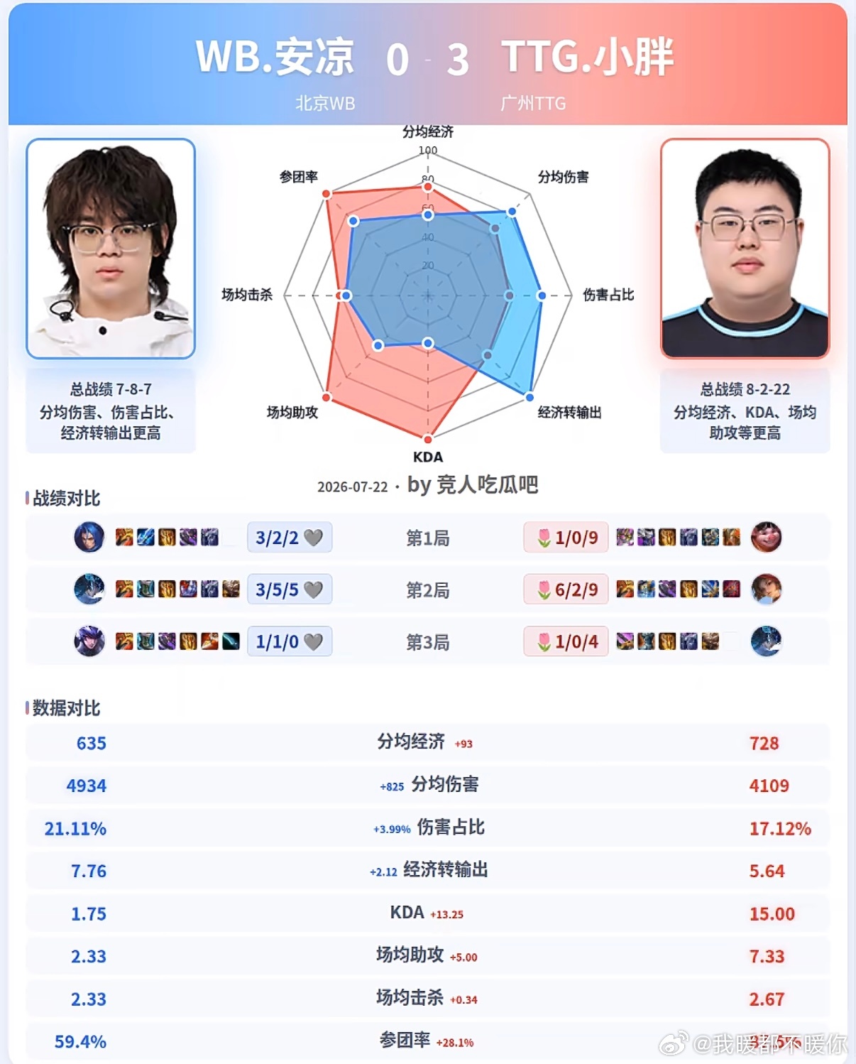 保手派胖胖 
