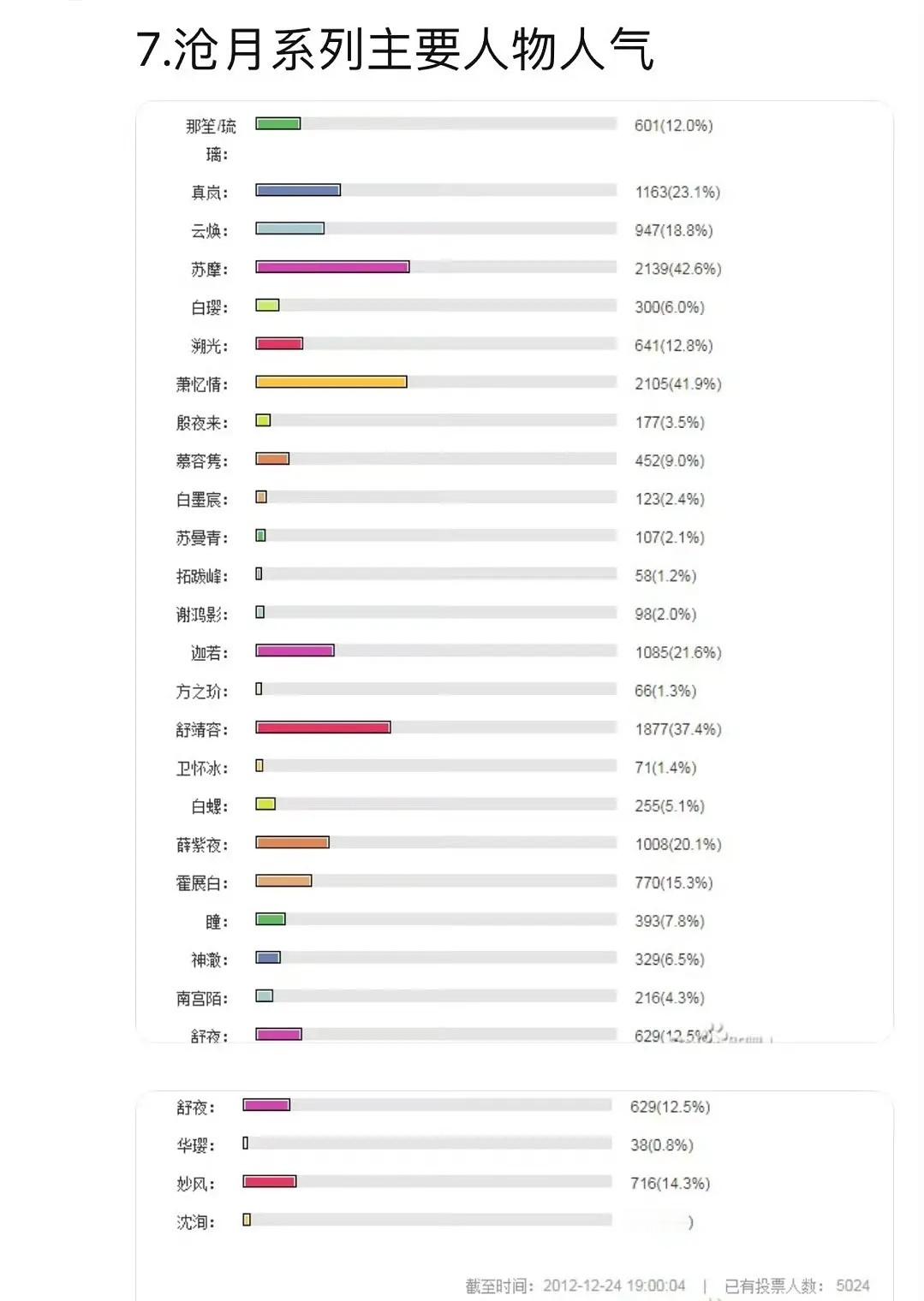 镜双城听雪楼可惜了 ​​​