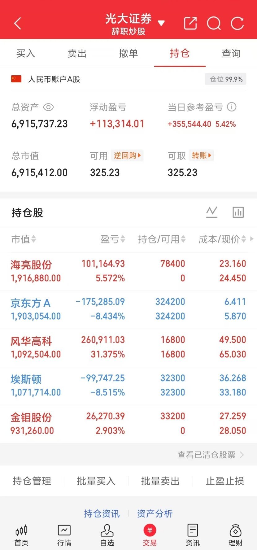A股中午收盘啦！上期目标600w稳稳达成，继续冲新高800w💪今日操作：✅ 海