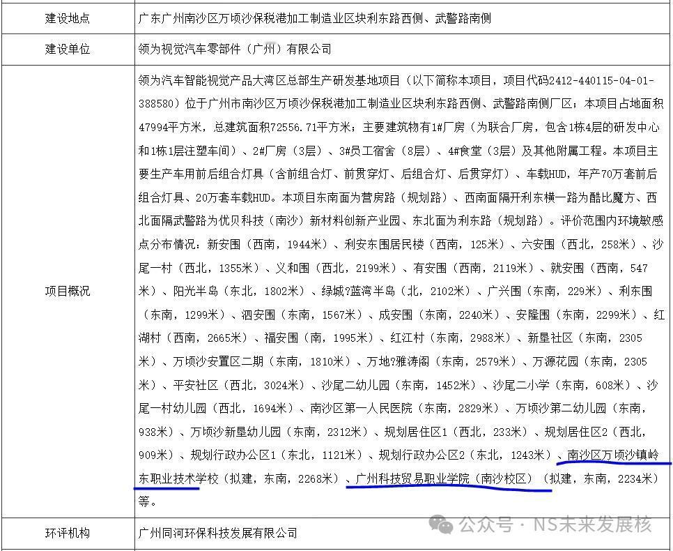 【万顷沙两所职校选址曝光！】广州市南沙区政务服务和数据管理局早前发布关于对领为汽