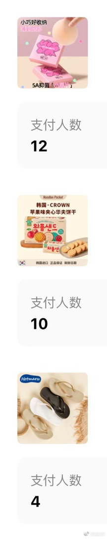 🍠橱窗受欢迎程度前3️⃣（不定时更新）这一条留给你们分享各种评价叭～ 