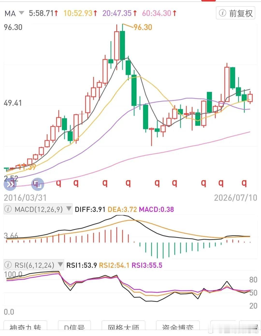 专注公司的长期价值，未来10年前景是上行还是下行。既买入，做好持有五年的心理准备