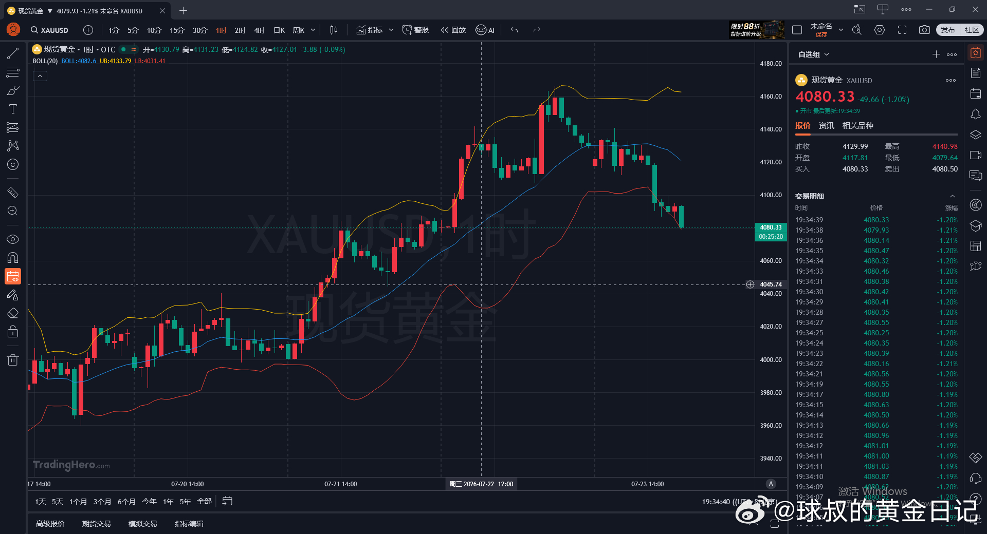 今日黄金欧盘走出明确方向，咱们坚持稳健思路，等待行情止跌反弹至高位再布局空单，行