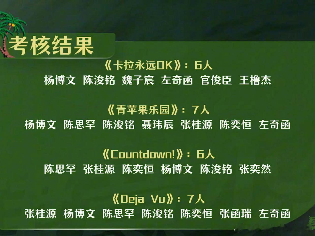 考核结果出来了 期待舞台[奶牛猫] ​​​