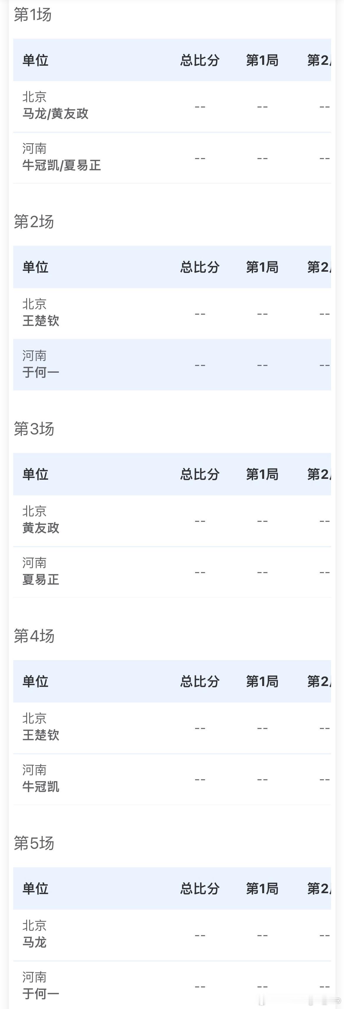 男子团体小组赛-A组北京队🆚河南队 T4马龙/黄友政🆚牛冠凯/夏易正王楚钦?