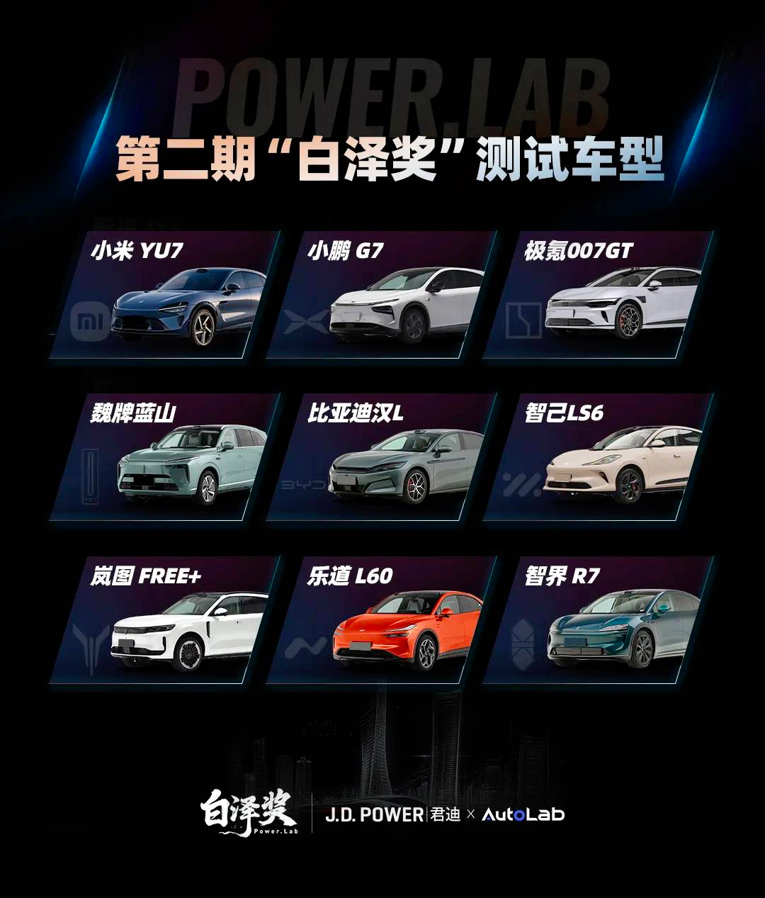 小米YU7“主动安全”得分223.18分，J.D. Power“白泽奖”评价说，