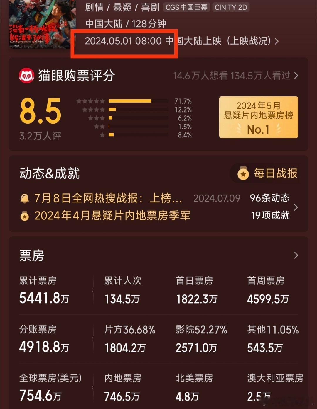 啊？没有女主电影吗？虽然火锅票房不理想，但也不能这么对待自己辛苦几十天拍出来的的