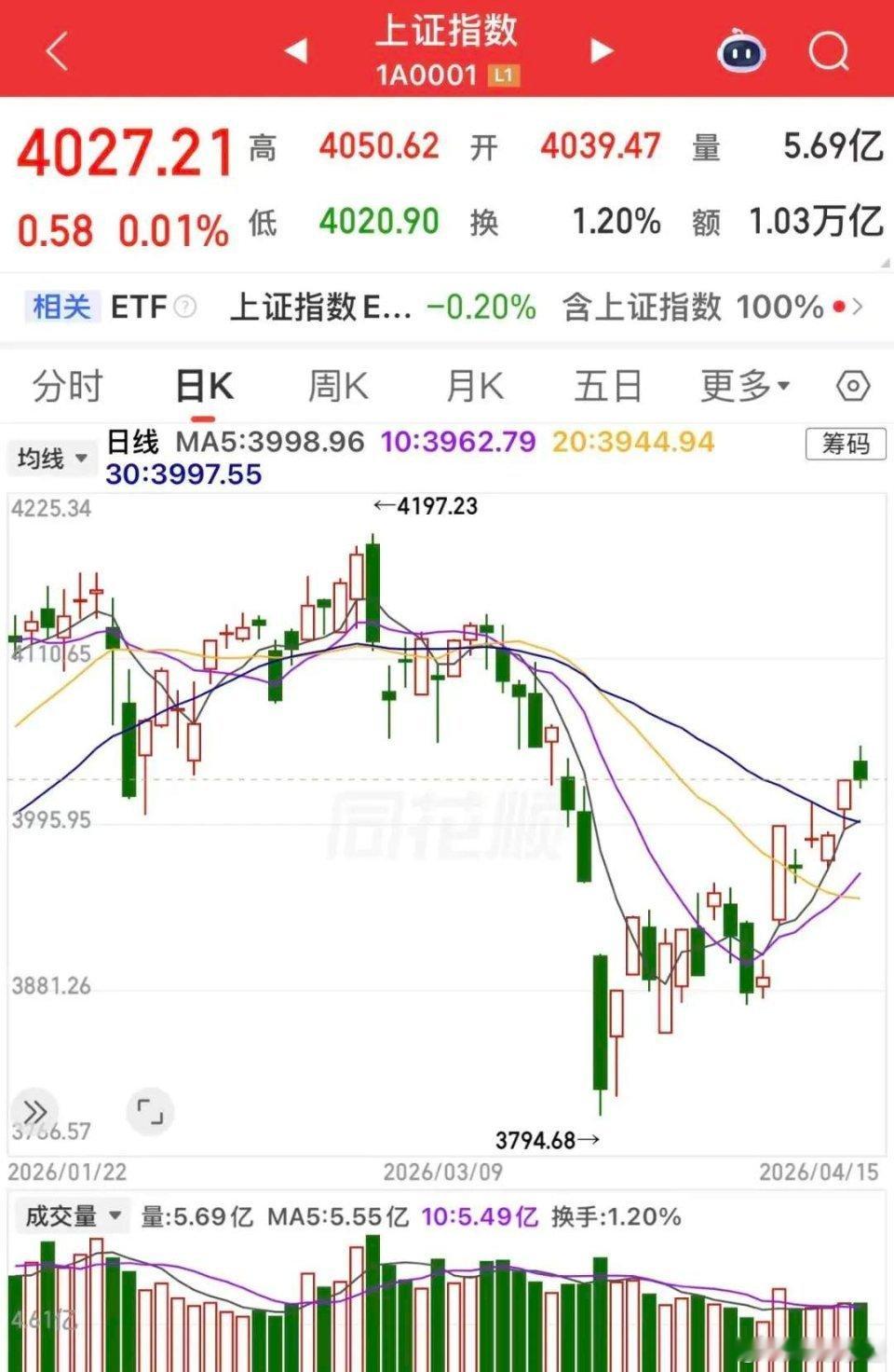 财经市场每日资讯整理一、中东局势相关动态此前有消息称美伊原则上同意延长停火，不过