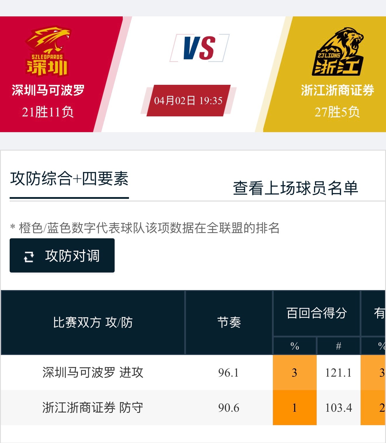 今晚这场，会不会决定胡金秋和贺希宁的MVP归属？这俩人一个一如既往、一个异军突起