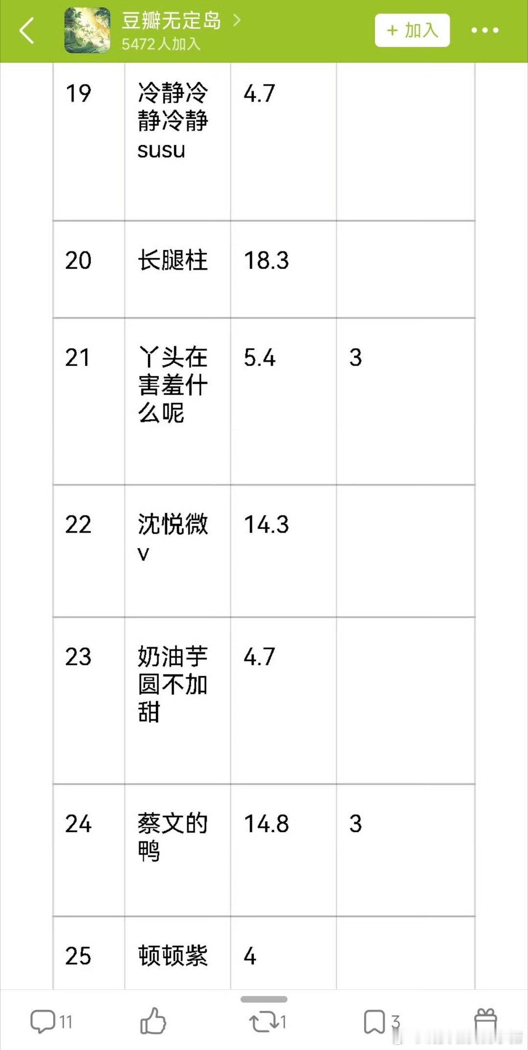 杨紫今日杂志销量惨淡，豆瓣统计有哪些大粉没买 