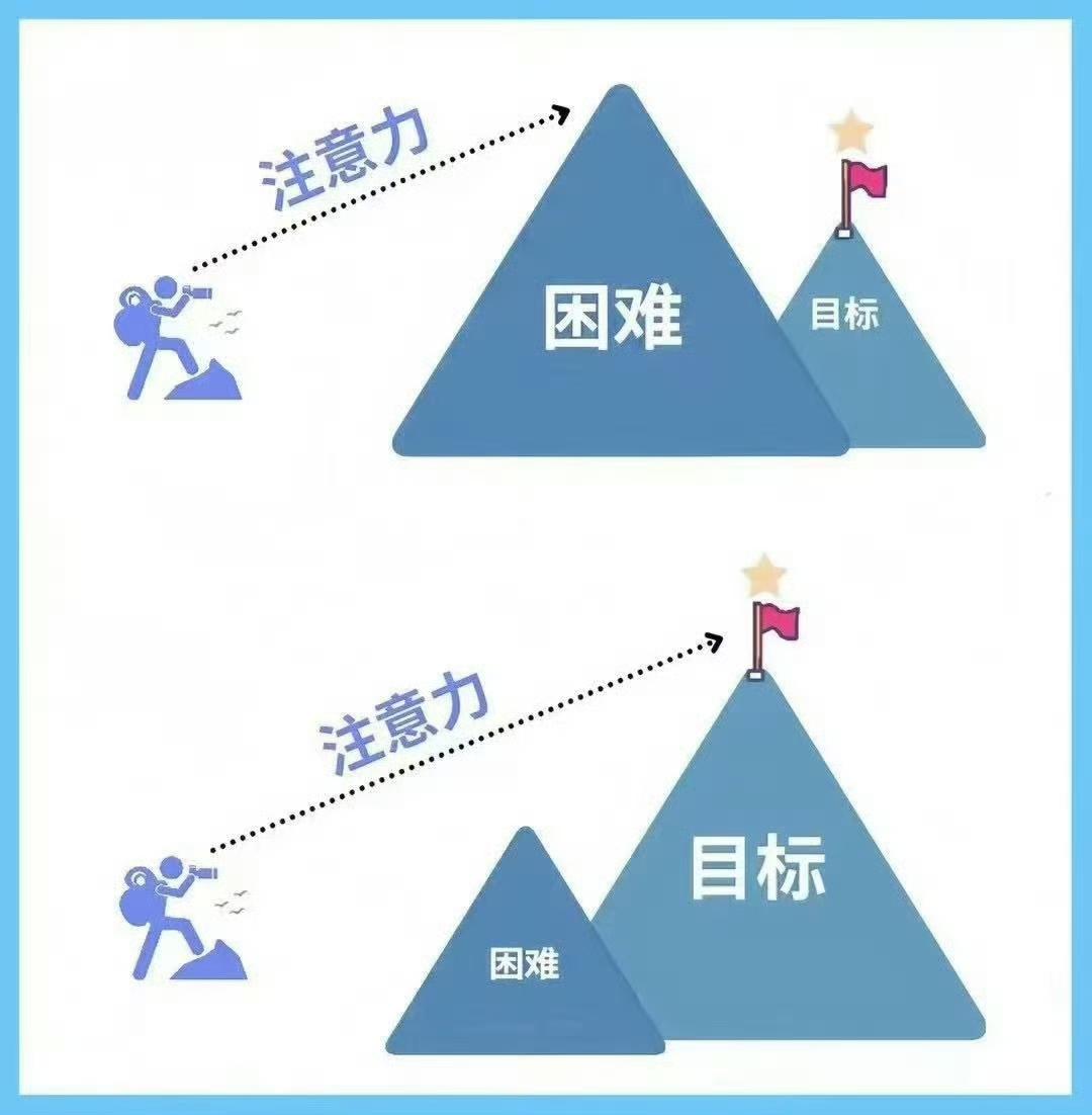 注意力要放在目标上。 ​​​