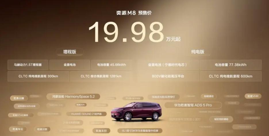 奕派M8或成销量黑马
6月28日开启预售的奕派M8，19.98万元的起售价性价比