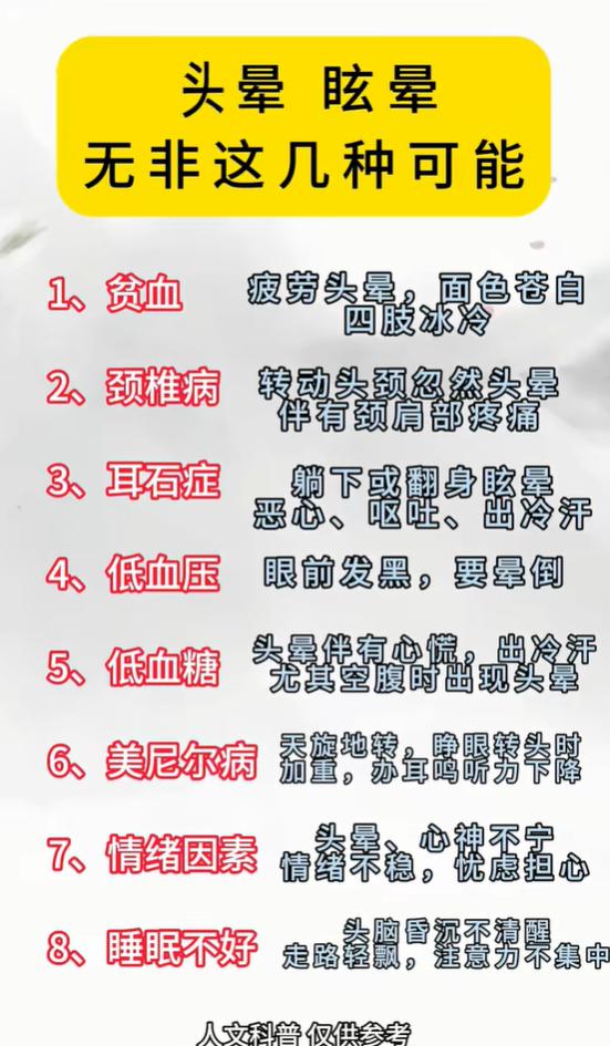 经常眩晕头昏，贫血颈椎耳石症你中招哪个？