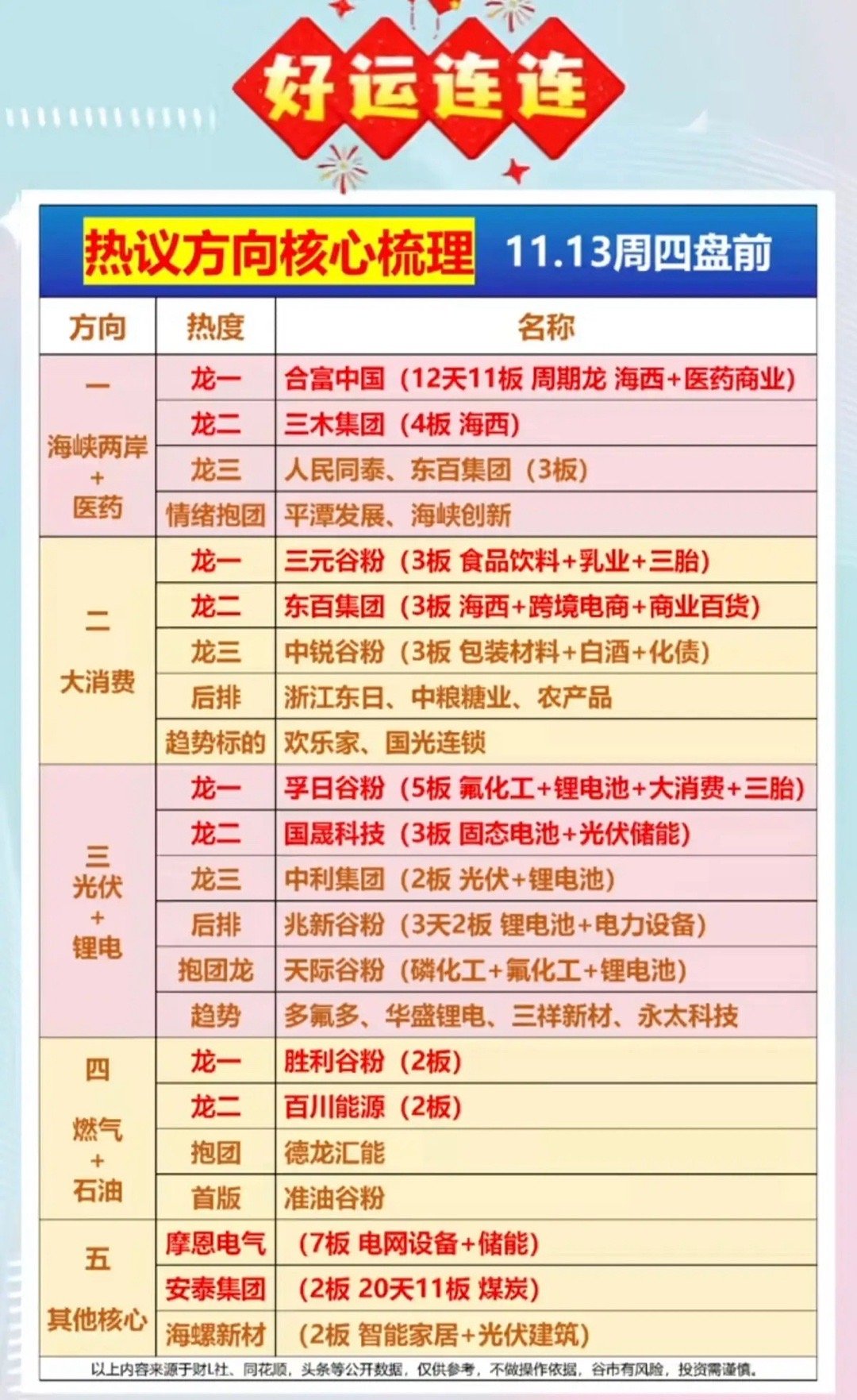 11.13周四    热点题材  投资逻辑！总龙头：合富中国1.海峡两岸+医药2
