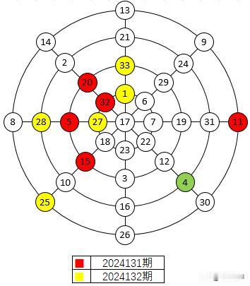 双色球2024132期与上期红球幻圆图对比