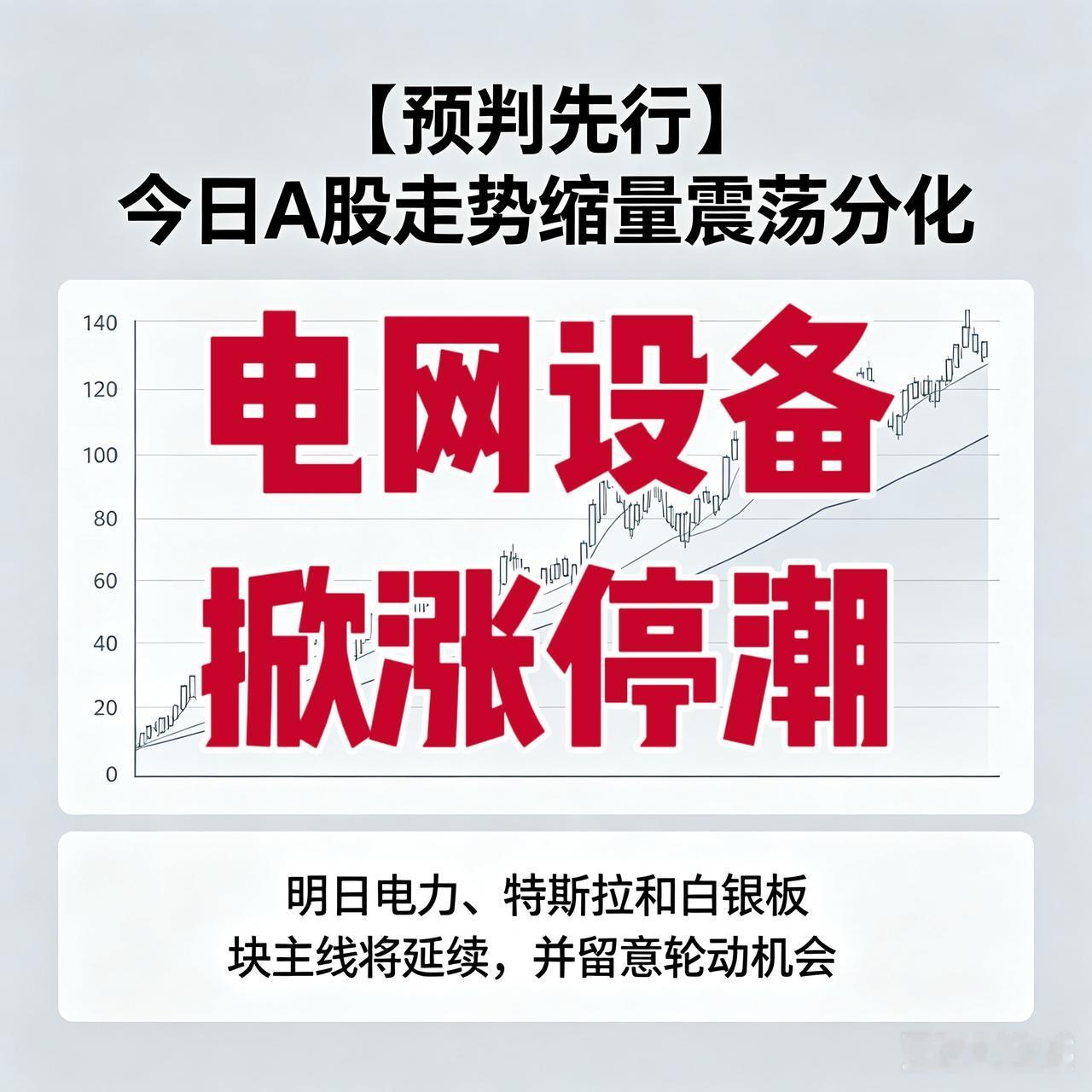 【预判先行】今日A股走势缩量震荡分化；明日电力、特斯拉和白银板块主线将延续，并留