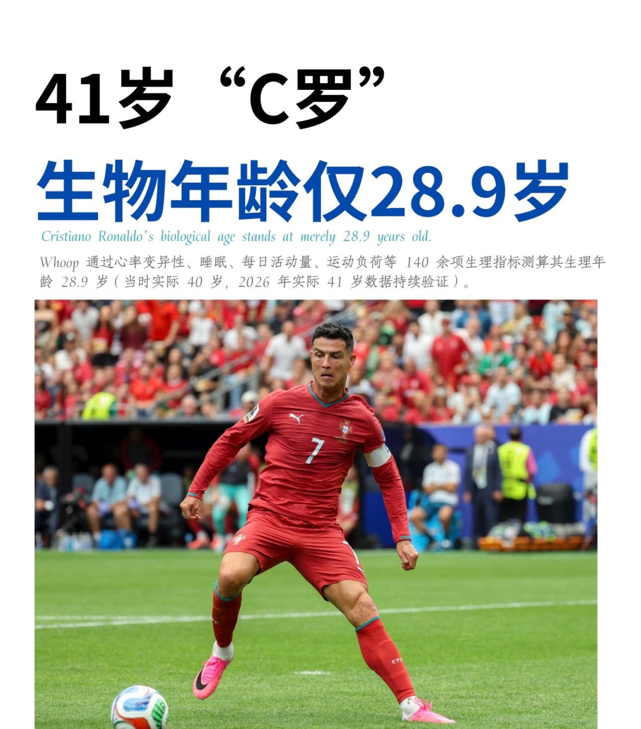 足球运动员C罗。41岁。生物年龄28.9岁。我生物年龄18.9岁。生活手记