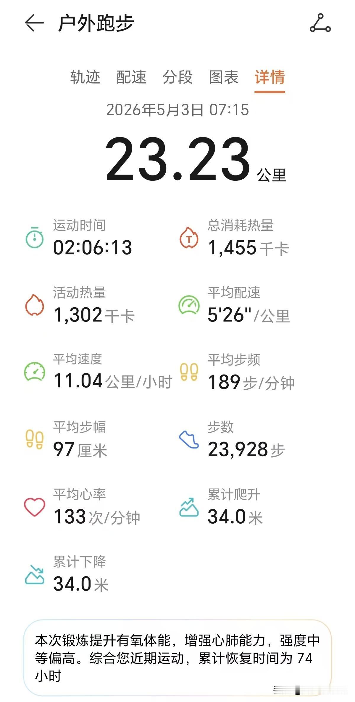 跑步心率达到150,高不高?不算高，这是一个相对正常的心率！连续第54个半马🐴