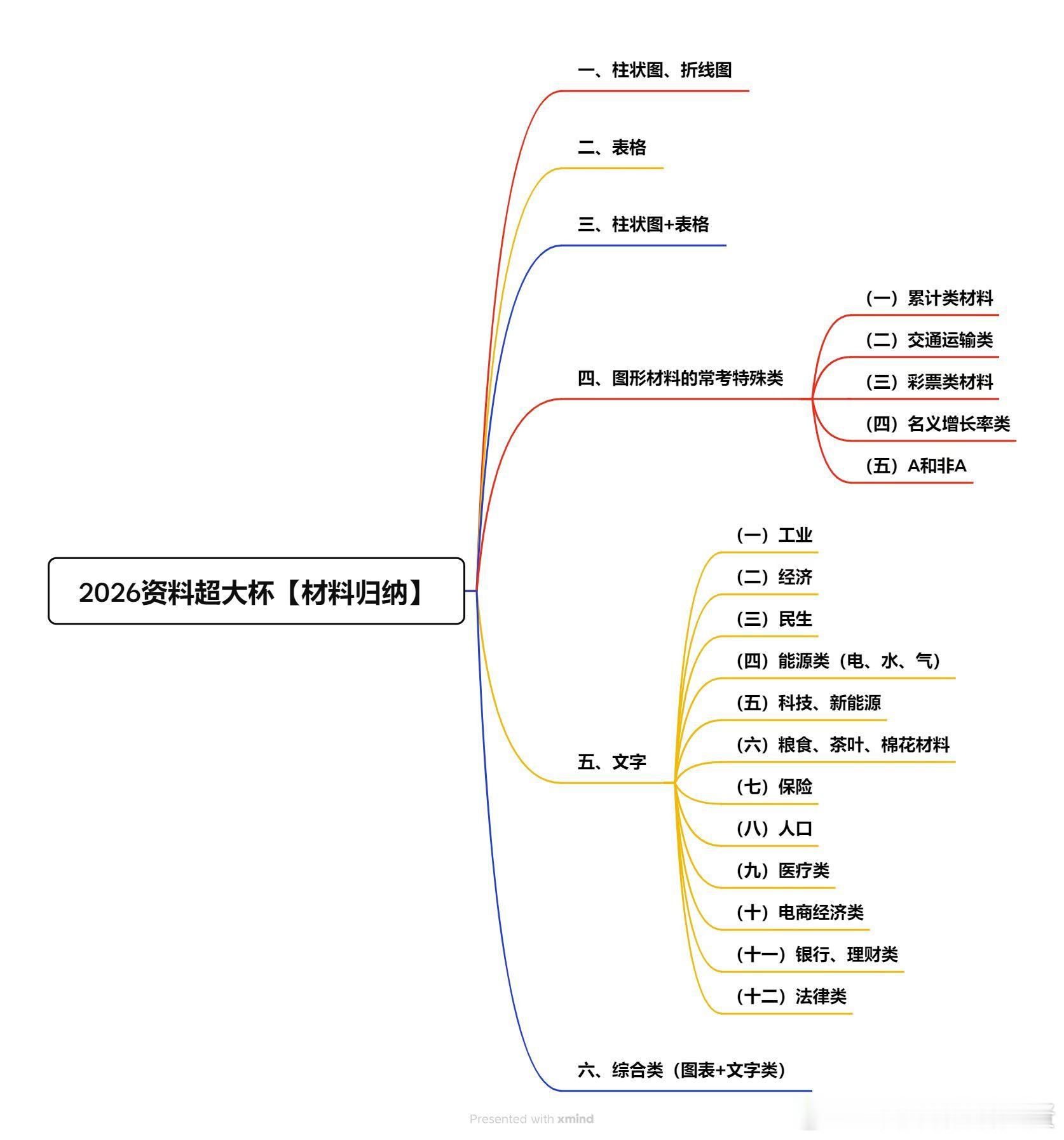 此去何求？夺盛名，拔头筹，争魁首，独占鳌头，笔面第一。 ​​​
